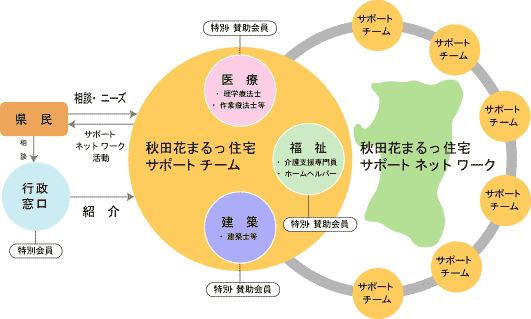 フロー図